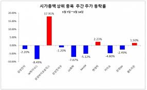 인플레이션 급등에 대해선 일시적이란 시각이 우세해 시장 불안 심리도 개선될 것으로 내다봤다. 1snhc0q5mu7lnm