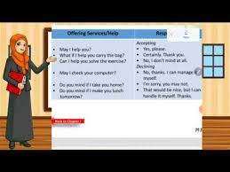 Posted on february 22, 2011 by iisnurhayani. Materi Kelas Xii Chapter 1 Offering Help Part 3 Youtube