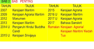 Jawapan Modul Kimia Tingkatan 4 Adinasinc