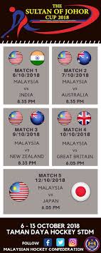 20 mei2021 berita wilayah iskandar malaysia bas rapid transit bakal ubah landskap pengangkutan johor. Mhc On Twitter Skuad B 21 Lelaki Negara Kendalian Coach Nor Saiful Zaini Nasiruddin Akan Membawa Cabaran Malaysia Di Kejohanan Piala Sultan Johor 2018 Yang Akan Membuka Tirai Pada 6 Hingga 13 Oktober