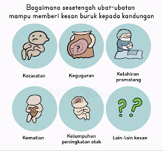 Download now animasi 3d tahapan selama proses persalinan bayi. Pengambilan Ubat Semasa Mengandung Selamat Atau Berbahaya Erufu Care