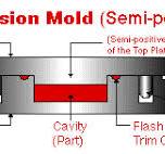 Compression Rubber Molding | Hawthorne Rubber Mfr. Corp.