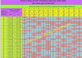 Pin On Baby Gender Prediction