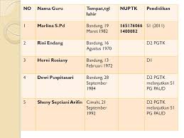 You can download this free ppt template to make powerpoint presentations. Profil Tkit Daarul Fikri Ppt Download