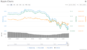 coin market cap ripple xrp usd live jb design remodeling