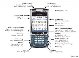 BlackBerry 7130c – Ceplik.Com