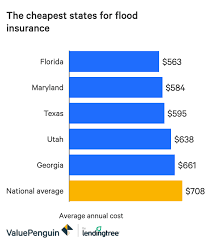 Jul 19, 2021 · the average cost of flood insurance in florida in 2021 is $597 a year, which is $361 less than the national average. How Much Does Flood Insurance Cost For Houses The Average Prices Topsdecor Com