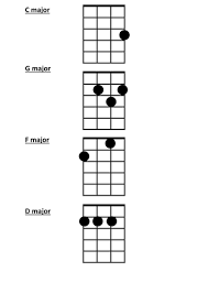 Learn how to play a g7 chord on ukulele. Simple Ukulele Chord Chart Teaching Resources