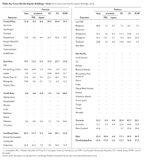 Asian Economic Integration Monitor