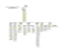 DEPARTMENT OF ENVIRONMENTAL CONSERVATION ORGANIZATION CHART WATERSHED  MANAGEMENT DIVISION