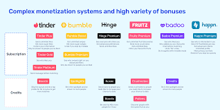 Rematch with connections that have expired. Dating Apps Recipes For Success How The Top Apps Retain Monetize Their Users