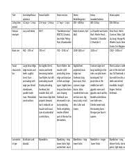 Hominid Chart Table_victoria Lopatina Docx Trait