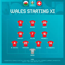 Gales vs suiza en vivo: Gales Igualo 1 1 Con Suiza Por La Primera Fecha De La Eurocopa
