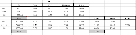 Annotated Flight Spreadsheets