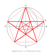 Comment Tracer Une Etoile A 5 Branches Apprenez A Dessiner Com