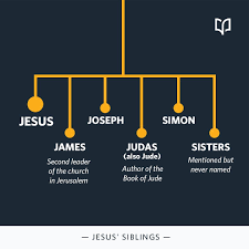 Pin On Bible Study