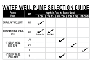 Choosing the Right Well Pump WAYNE Pumps