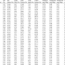 Image result for Sphenostylis briartii