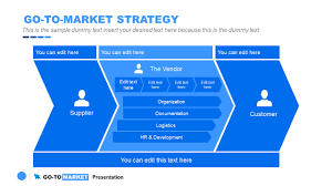 Marketing strategy marketing strategy is the link between corporate goals and operational brands or products are classified according to whether each has a strong or weak market share and slow or growing market. Go To Market Powerpoint Template Slidemodel