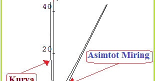 Check spelling or type a new query. Asimtot Miring Fungsi Aljabar Konsep Matematika Koma
