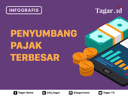 Nah, itulah daftar negara yang memberlakukan pajak tertinggi bagi para jomlo. Lima Sektor Penyumbang Pajak Terbesar Untuk Indonesia