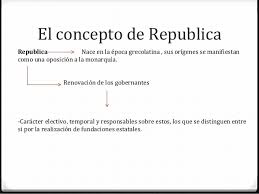 Basado en el respeto a las leyes, el poder del estado emana del pueblo, hay una división de poderes con el fin de evitar cualquier forma de absolutismo del gobernante y, por último, el propósito de una república es el. Republica Y Democracia