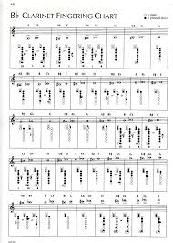40 Problem Solving B Flat Clarinet Finger Chart