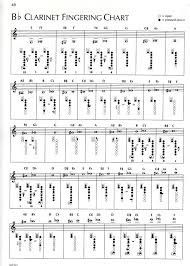 40 problem solving b flat clarinet finger chart