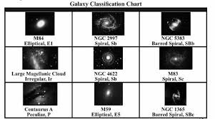 The Hidden Lives Of Galaxies Classroom Activities