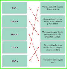 Maybe you would like to learn more about one of these? Halaman 101 Halaman Flora Muson