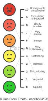 Pain Scale Chart Vertical