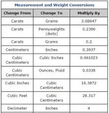 Measurement Charts Weight Conversions Esslinger Com