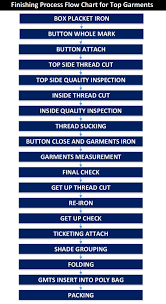 The Layout Of Sewing Quality Inspection Archives Ordnur