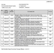 Menyediakan perkhidmatan pendaftaran dengan kementerian kewangan (mof)yang paling cepat, mudah dan murah di pasaran. Mof Archives Mypapillon