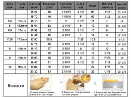 Convert the weight of the gold alloy into the weight of gold metal. Gold Gold Jewelry Conversion Chart