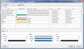 Microsoft Project Dashboard Made Easy With Ms Project 2010