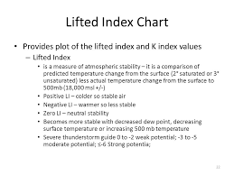 Weather Charts Ppt Video Online Download