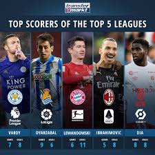 The less awkward version of bayern munich's thomas muller making a pun on robert lewandowski's name. Thomas Muller Lewangoalski Transfermarkt Co Uk Facebook
