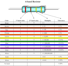 Resistor Color Code Calculator Pdf Resistor Color Code