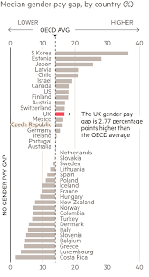 Gender Pay Gap How Women Are Short Changed In The Uk
