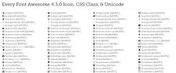 Screenshot Blogging Freebies Fonts Css