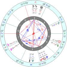 Will I Fulfill My Destiny On Earth Horary Astrology Chart