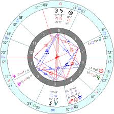 will i fulfill my destiny on earth horary astrology chart