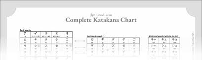 Learn Hiragana One Of Japanese Language Writing System