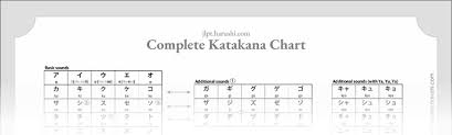 learn hiragana one of japanese language writing system