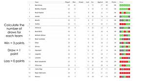 Aug 04, 2021 · find out which football teams are leading the pack or at the foot of the table in the spanish la liga on bbc sport La Liga Table Maths Challenges Teaching Resources