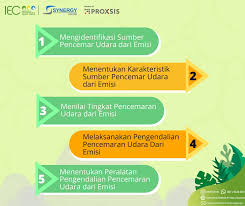 Stesen pengawasan kualiti udara gaia menggunakan sensor zarah laser berteknologi tinggi untuk mengukur pencemaran pm2.5 secara langsung, yang merupakan salah. Tugas Dan Tanggung Jawab Pengendalian Pencemaran Udara Indonesia Environment Energy Center