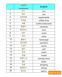 In morphology and verbal play, an isogram is a word with no repeating letters or, more broadly, a word in which the letters occur an equal number of times. Loanwords In The Korean Language Korean Language Blog
