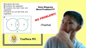 Tagalog Grade 7 Math Lesson Paano Gawin Ang Word Problem Ng Two Circled Venn Diagram Part I Youtube