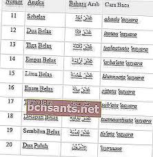 Di bawah nombor dalam bahasa arab diberikan dari 1 hingga 100 untuk anda. Menulis Nombor Dalam Bahasa Arab 1 100